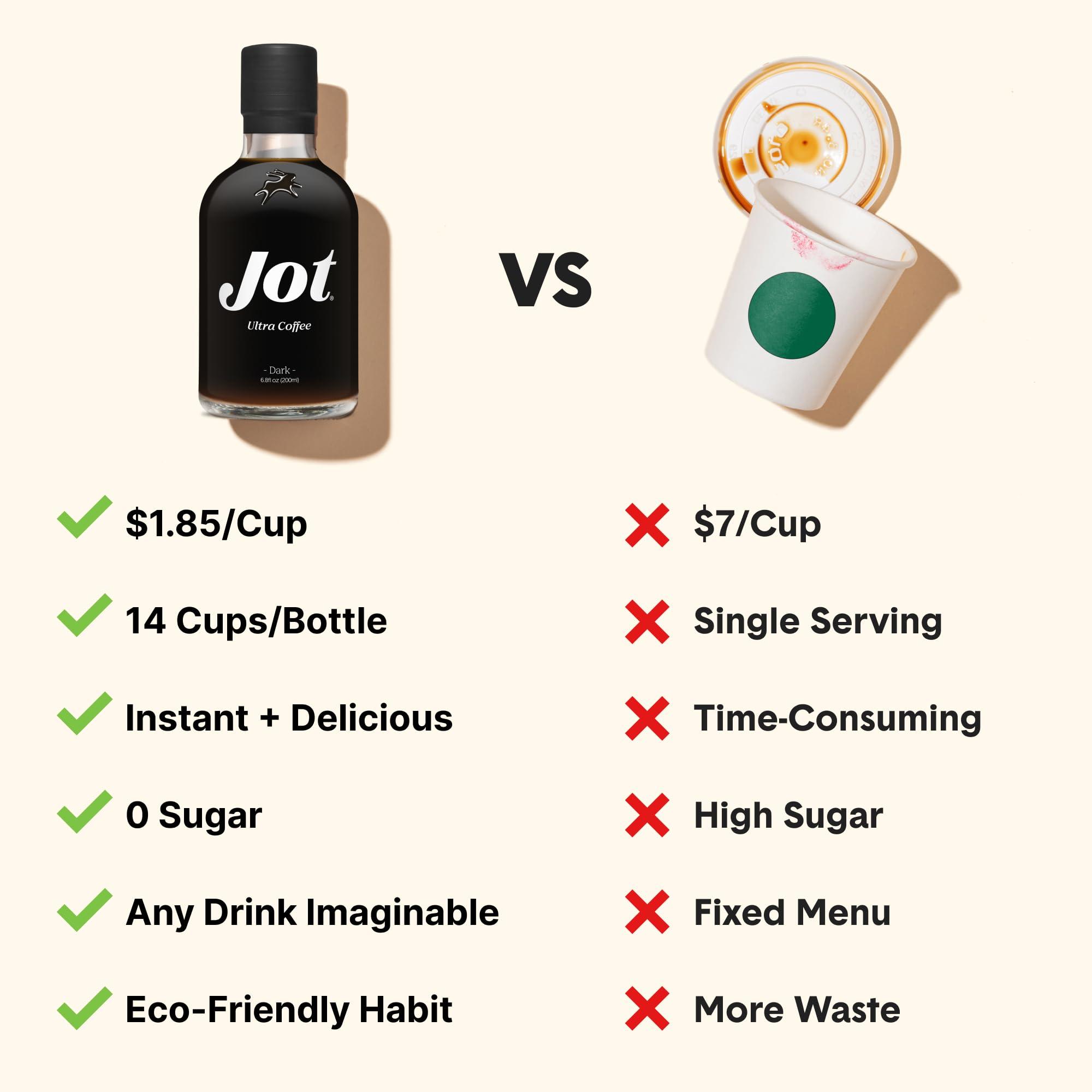 Jot Jot Coffee Concentrate Duo (Original/Dark 2pk) High Caffeine Instant Cold Brew Coffee, Iced Coffee Instant Espresso, Hot Coffee Drinks, 14 Cups Instant Coffee Cold Brew Concentrate 150mg Caffeine/Tbsp