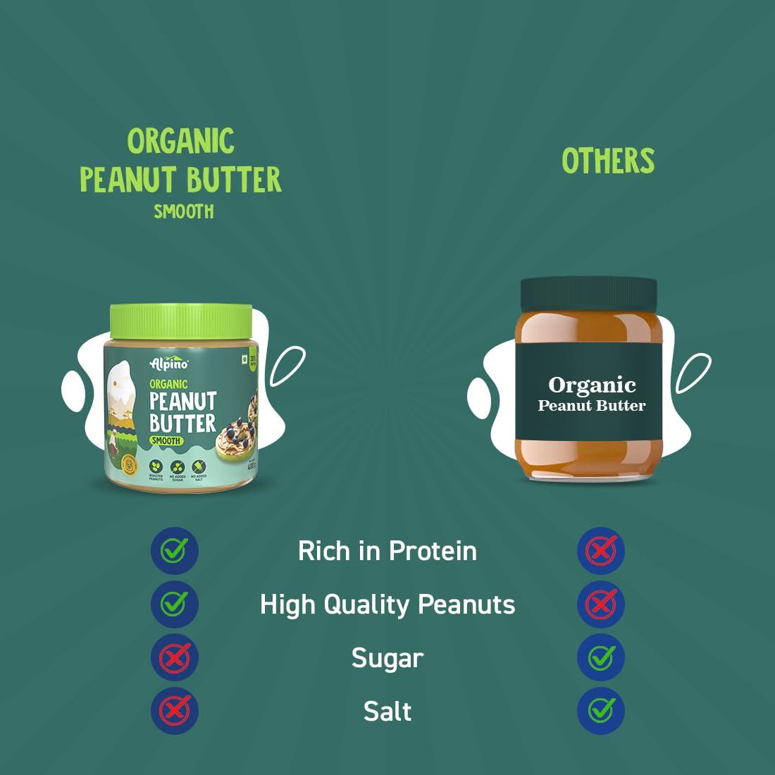 Alpino ALPINO Peanut Butter Smooth - Made with 100% Roasted Peanuts - 30g Protein, No Added Sugar & Salt, Gluten Free Plant Based, Unsweetened Peanut Butter