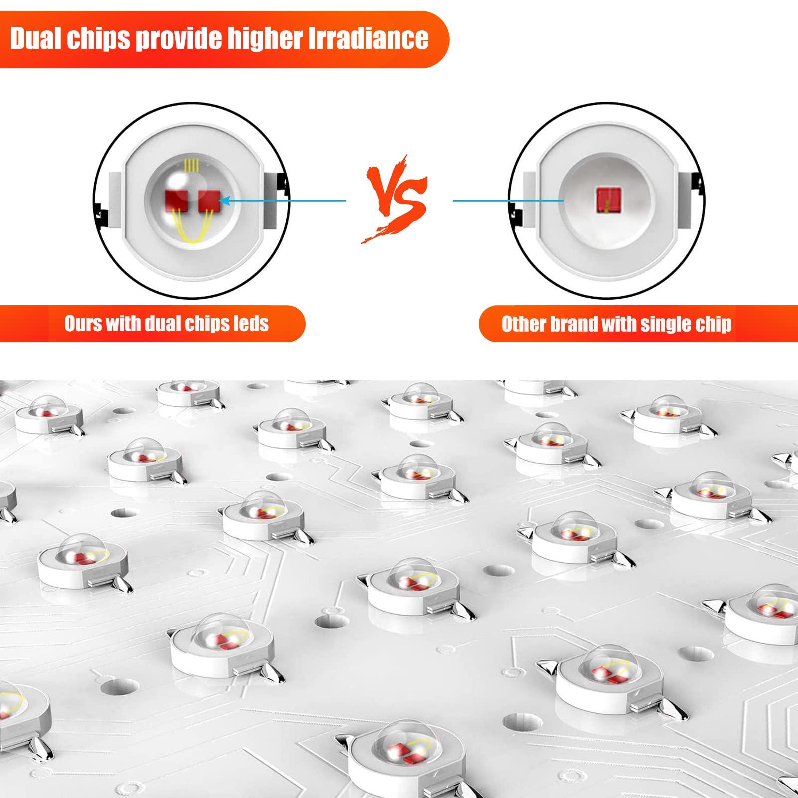 iPlantop iPlantop Red Light Therapy for Body, Red 660nm & Near Infrared 850nm, Best Full-Body Light Therapy Panels with 120 LEDs, Near Infrared Light Therapy for Body Relief. (120 LEDs)