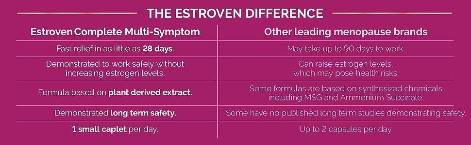 i-Health, Inc. Value Pack - Complete Multi-Symptom Menopause Supplement for Women, 84 Ct.