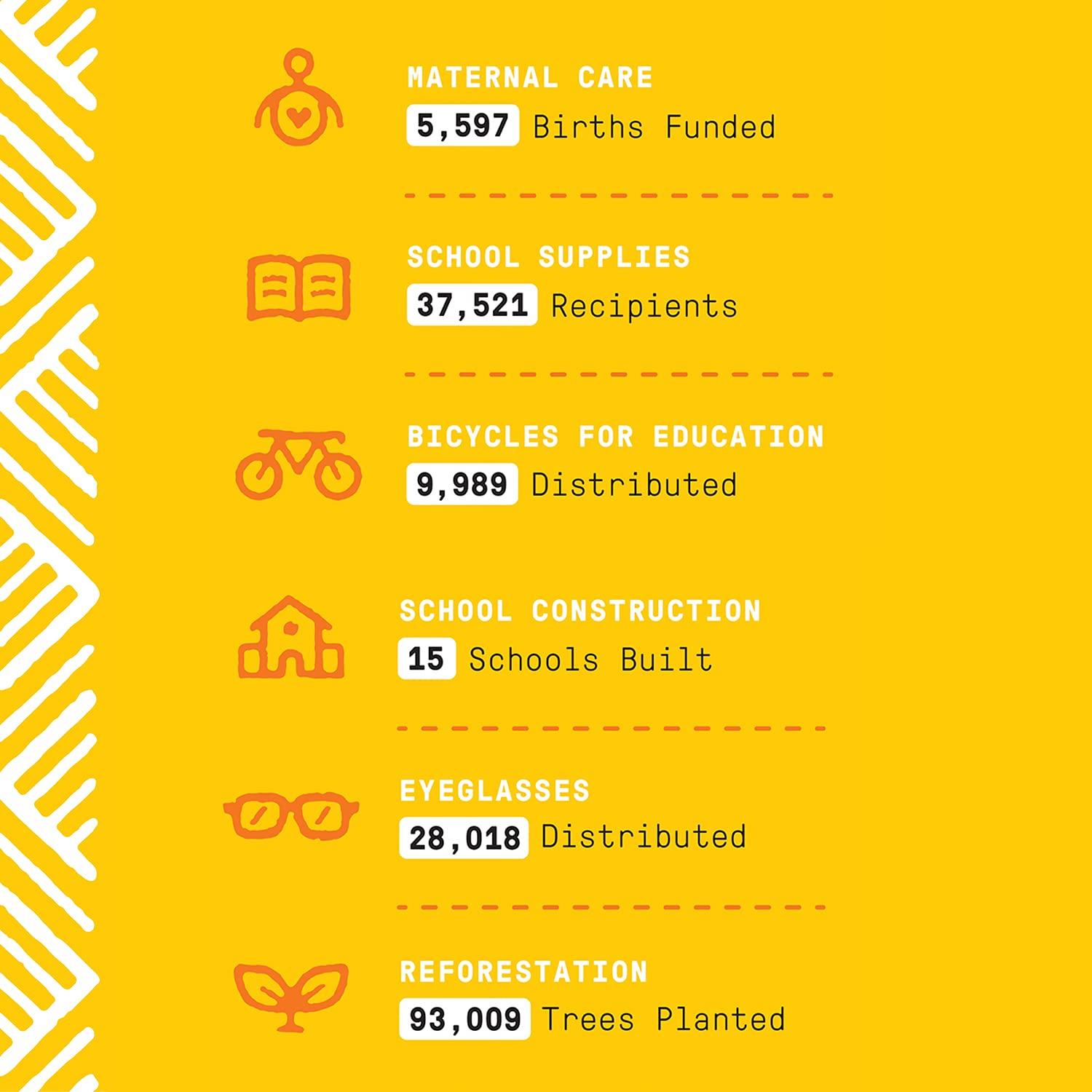 Alaffia Alaffia EveryDay Coconut Shampoo & Body Wash - Babies and Kids, Gentle and Non-Irritating Support for Soft Hair and Skin with Yarrow and Chamomile, Fair Trade, Coconut Chamomile 16 Fl Oz
