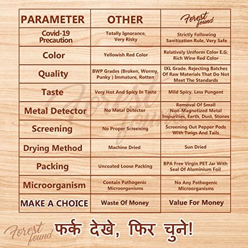 deal deal Kashmiri Red Chilli Powder | Lal Mirch |Pure and Ready to Use | 100% Authentic,Mild,Deep Red Color (1kg)