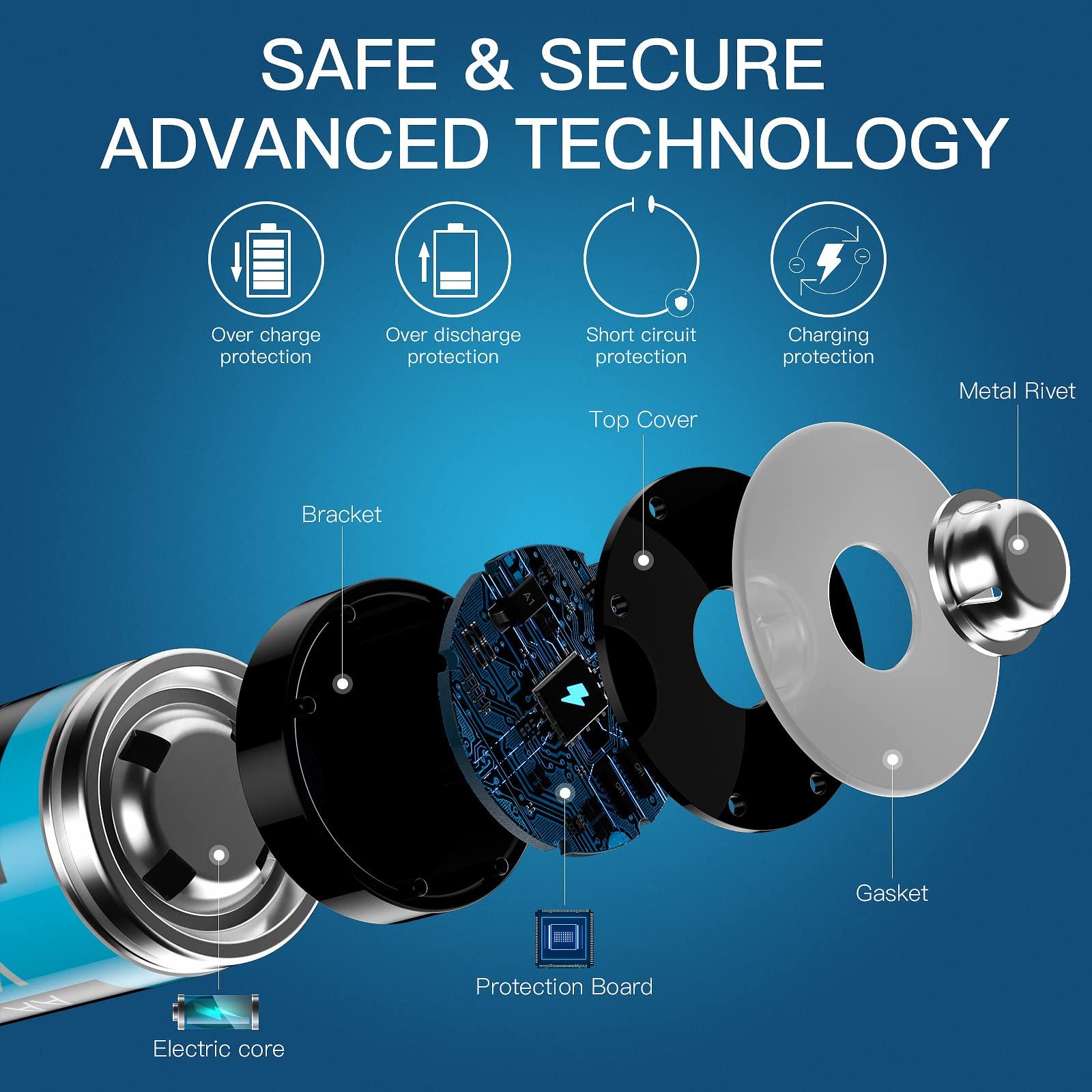 Kratax Kratax Rechargeable AA Lithium Batteries 12 Pack 3500mWh Double A 1.5v rechargeabel Lithium-ion Batteries with 2h Fast Charger, Constant Output, 1600 Cycles Long-Lasting for Household Office Devices
