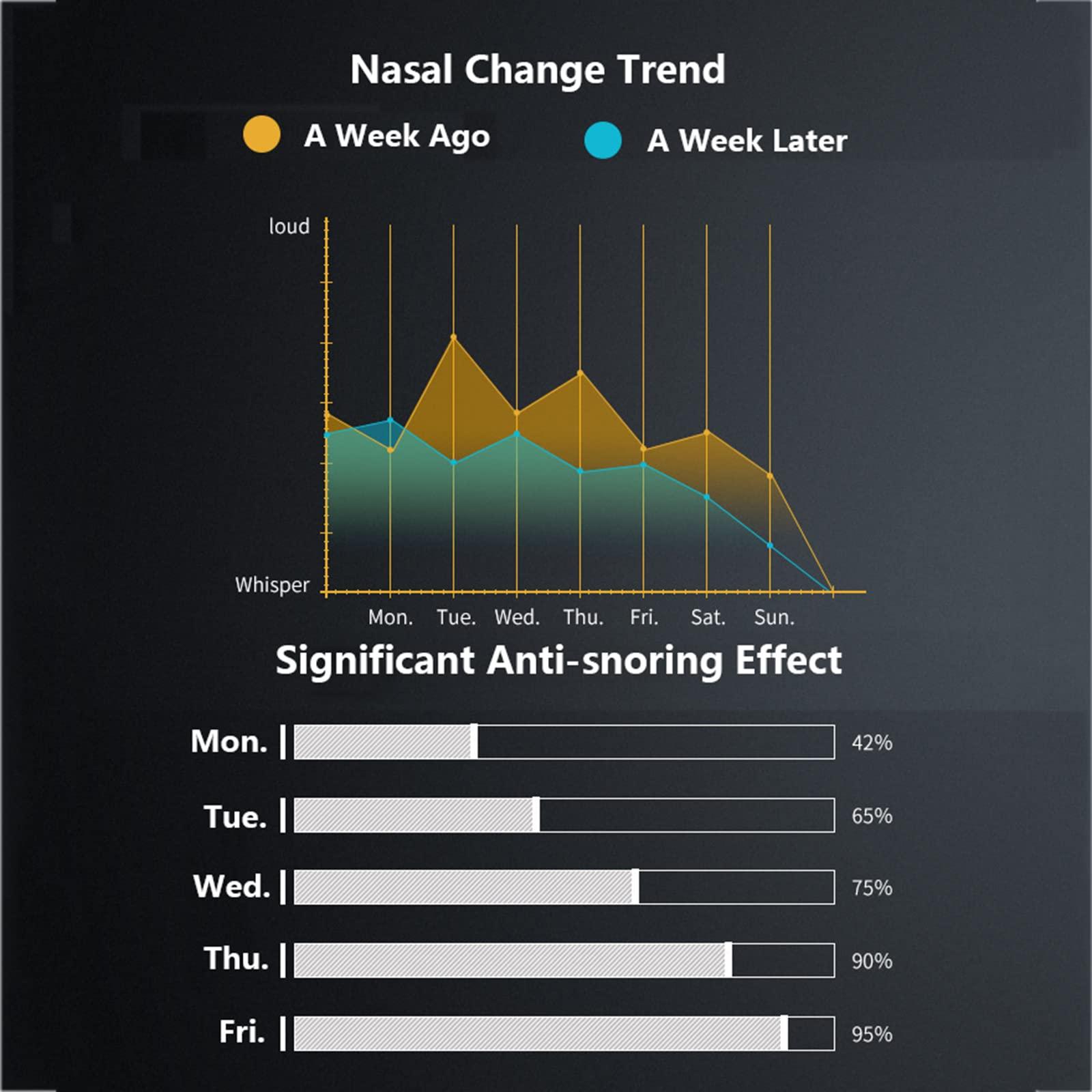 Walkervo Smart Anti Snoring Device Electric Stop Machine Automatic Laryngeal Snoring Device for Men And Women Snoring Aid Smart Snore Stopper Sleeping Aid Snoring Solution