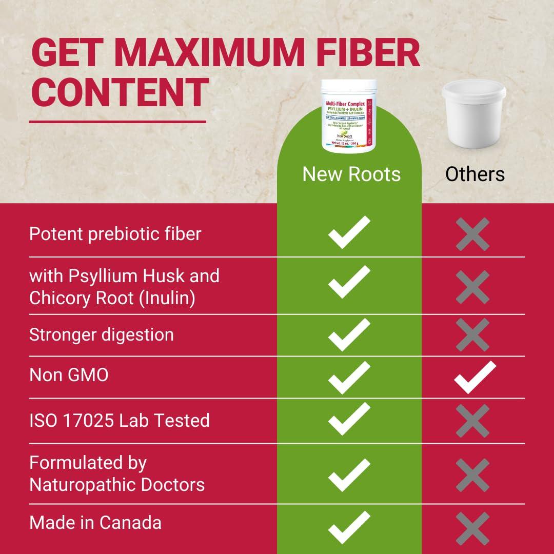 NEW ROOTS HERBAL New Roots | Prebiotic Fiber Powder with Psyllium Husk and Inulin (from Chicory Root)| Multi-Fiber Prebiotic Supplement Supports Gut and Digestive Health, Unflavored 12 oz (340 g)