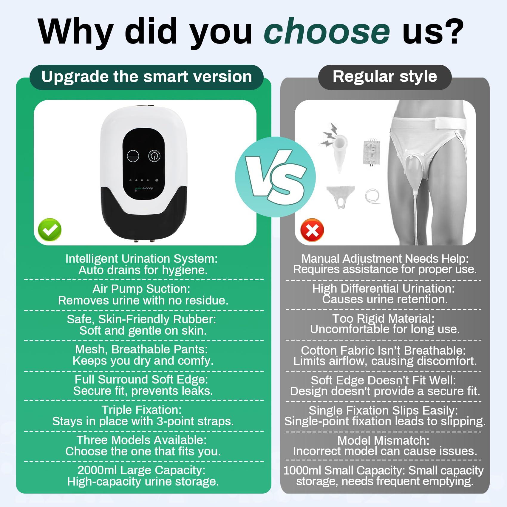 Joogto 2025 Upgrade Female Electric Urinal - Automatic Start-Stop Dispenser, 2000ML Capacity with 6.5 ft Catheter, Bed Rest Anti-Leakage Design, Easy-to-Clean, Unisex, with Lid Funnel