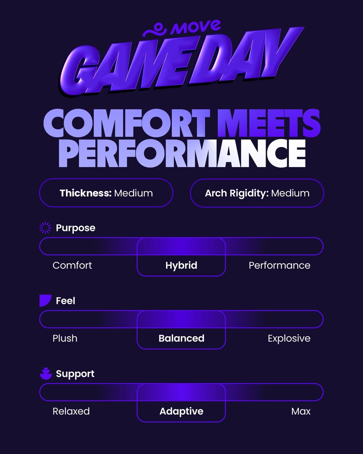 Move MOVE Game Day - All-Purpose Support Insoles - Plantar Fasciitis, Running, Shock Absorption, Flat Feet, Arch Support, Basketball, Active Lifestyle, Walking and Athletics (M 8-8.5 / WM 9.5-10)