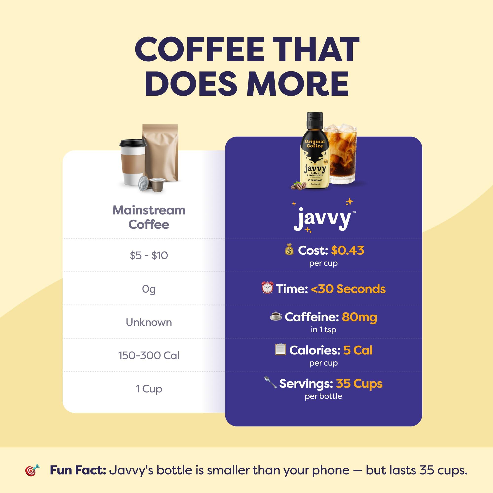 Javy Coffee Javy Coffee Concentrate - Cold Brew Coffee, Perfect for Instant Iced Coffee, Cold Brewed Coffee and Hot Coffee, 35 Servings - Original