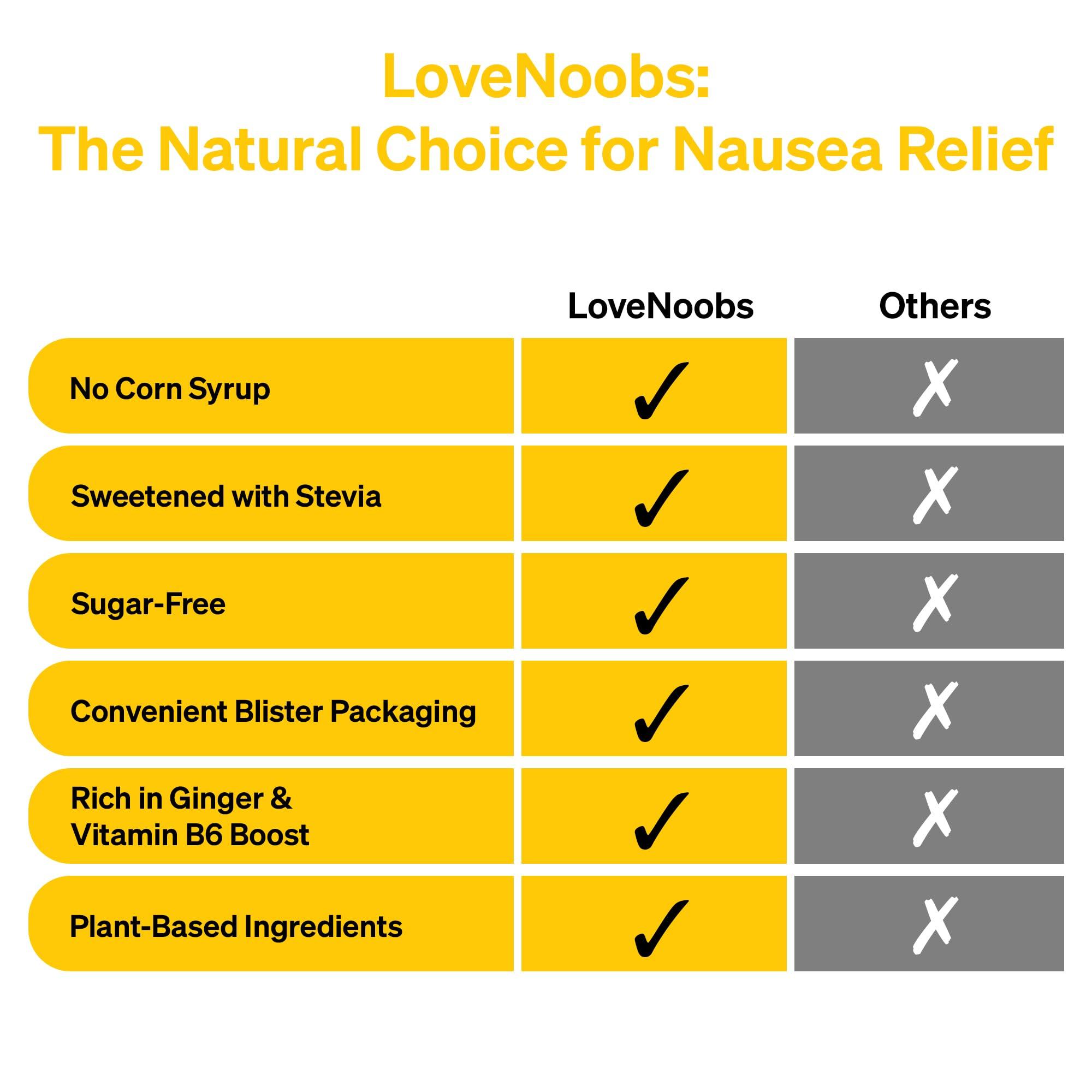 Love Noobs Lemon Ginger Candy for Nausea Pregnancy by LoveNoobs, Anti Nausea Pregnancy, Lemon Ginger Chews for Nausea, Anti Nausea Candy for Morning Sickness, Ginger Drops for Motion Sickness, Sugar-Free, B6