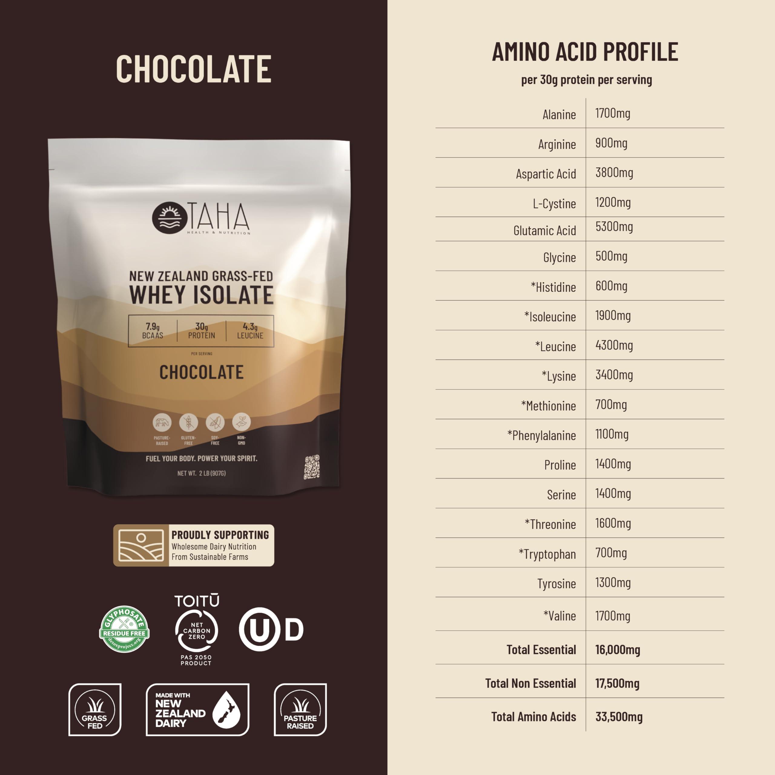 Taha Health & Nutrition Taha Health & Nutrition Chocolate Whey Protein Isolate Powder, 30g Protein, 7.9g BCAAs, 4.3g Leucine | New Zealand Free-Range, Grass-Fed Dairy | Gluten-Free, Keto, Kosher | 2LB, ~24 Servings