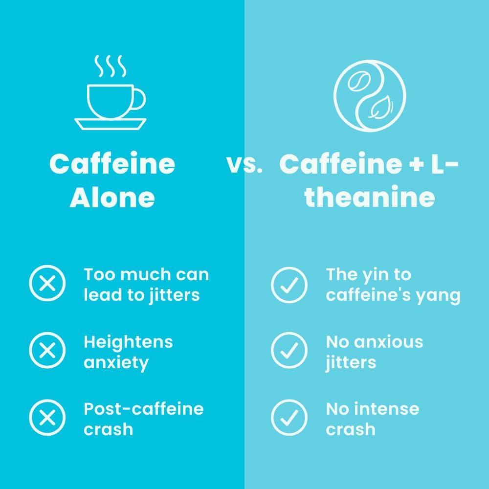 NeuroGum NeuroGum Energy Caffeine Gum (54 Pieces) - Sugar Free with L-theanine + Caffeine + Vitamin B12 & B6 - Nootropic Energy & Focus Supplement for Women & Men - Peppermint Flavor (Packaging May Vary)