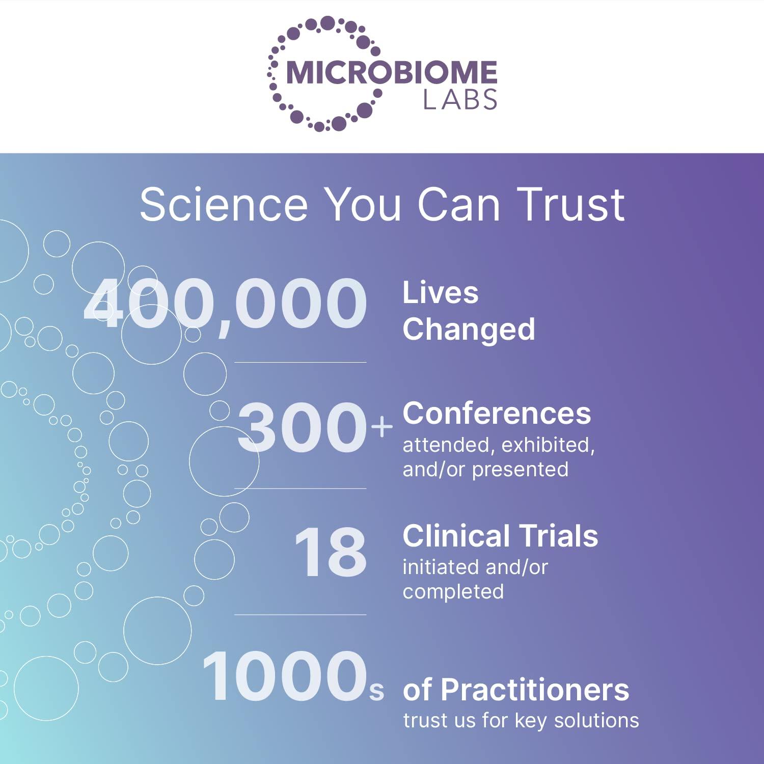 Microbiome Labs Microbiome Labs MegaPre Prebiotic Fiber Supplement in Vegetable Capsules - Prebiotic Supplement with Clinically Tested Oligosaccharides - Support Microbial Diversity & Gut Health (180 Capsules)