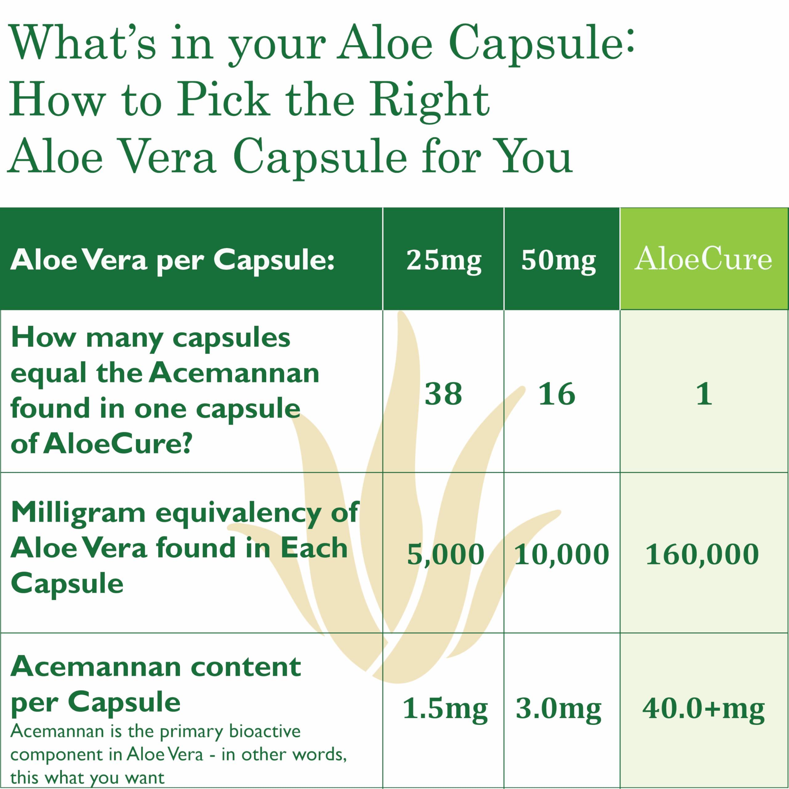AloeCure AloeCure Organic Aloe Vera Capsules, 130,000mg Inner Aloe Leaf Equivelant per Serving, Support Gut Health & Digestive Comfort, Stomach Acid Buffer, Natural Immune Supplement, Aloin Free, 60 Capsules