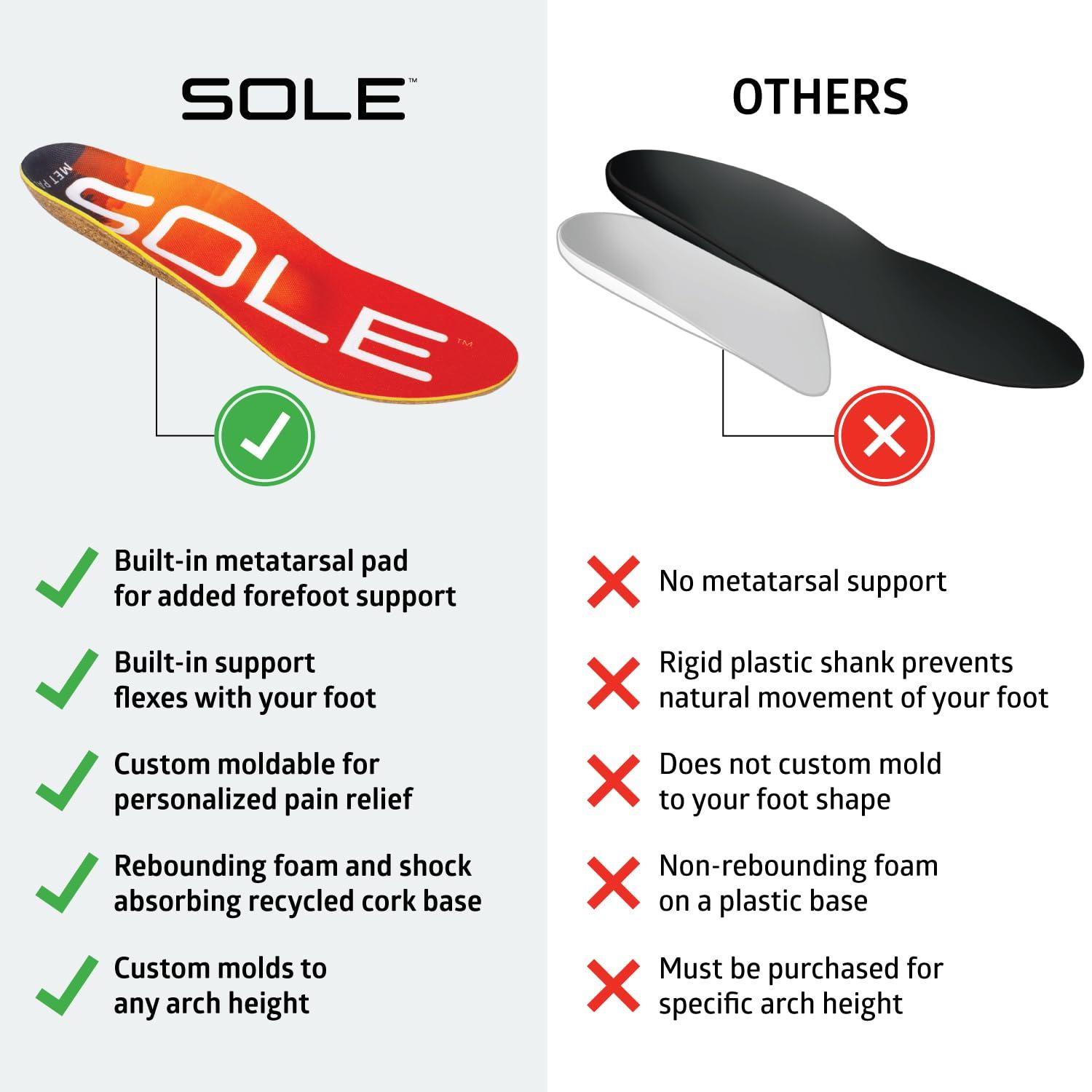 SOLE SOLE Performance Medium with Metatarsal Pads Plantar Fasciitis Insoles, Men & Women - Arch Support Inserts for Foot Health and Heel Pain Relief, Orthotic Shoe Inserts Men & Women
