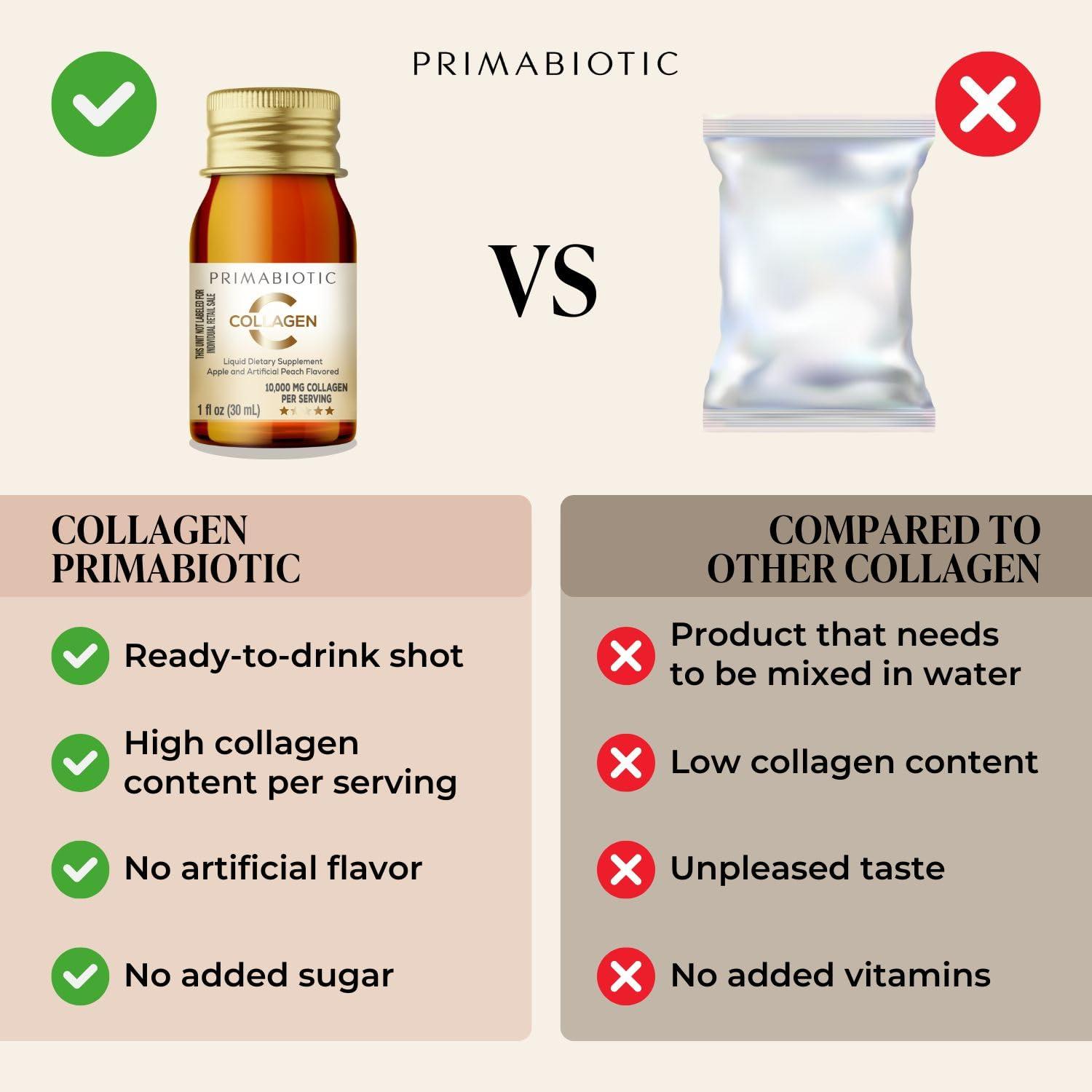 Primabiotic PRIMABIOTIC Liquid Collagen - High Collagen Content [10,000 Mg] Per Serving - Hydrolyzed Collagen and 12 Vitamins - Gluten Free- 900 Ml - Pack of 30 Bottles x 30 Ml