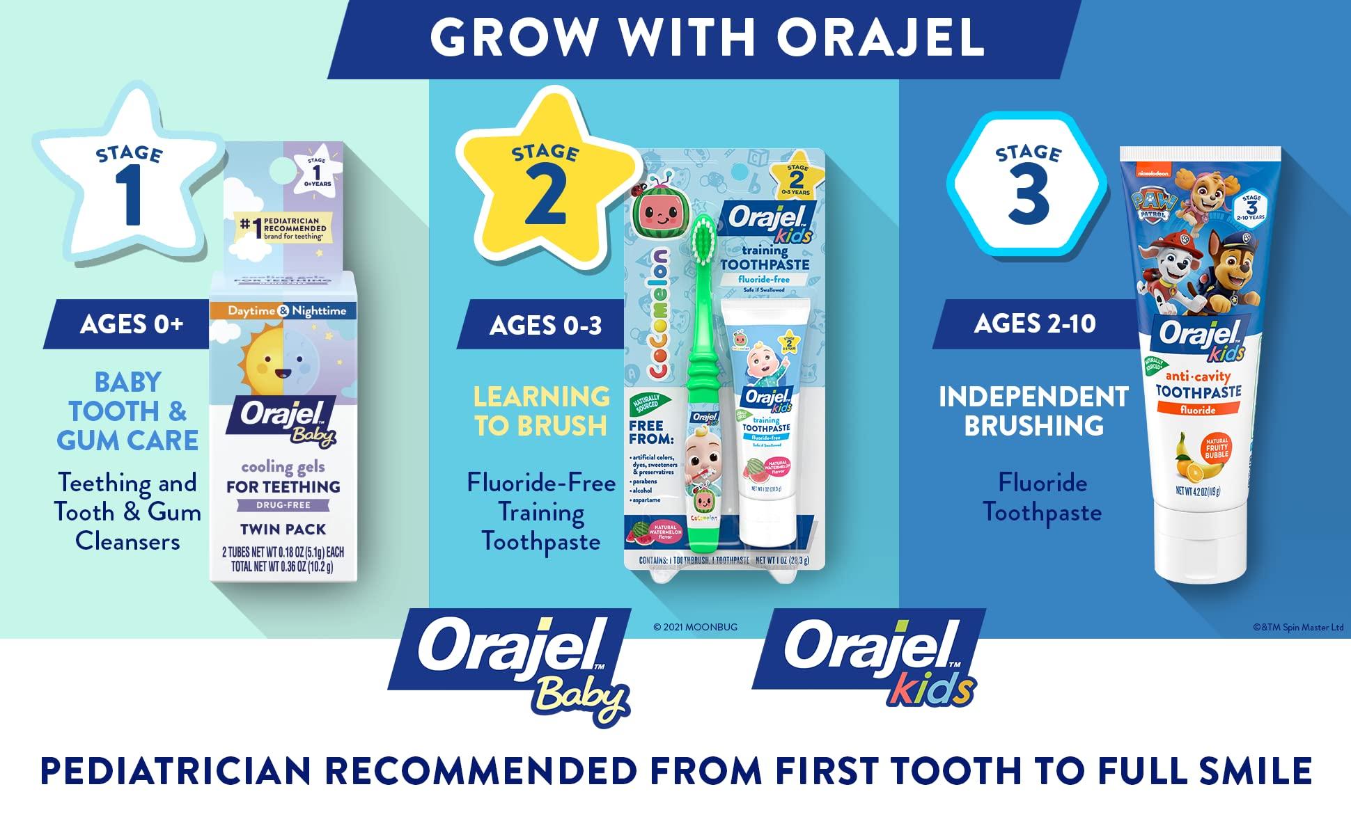 Orajel Orajel Kids CoComelon Training Toothpaste Fluoride-Free; #1 Pediatrician Recommended Fluoride-Free Toothpaste*, 1.5oz Tube (Pack of 2)