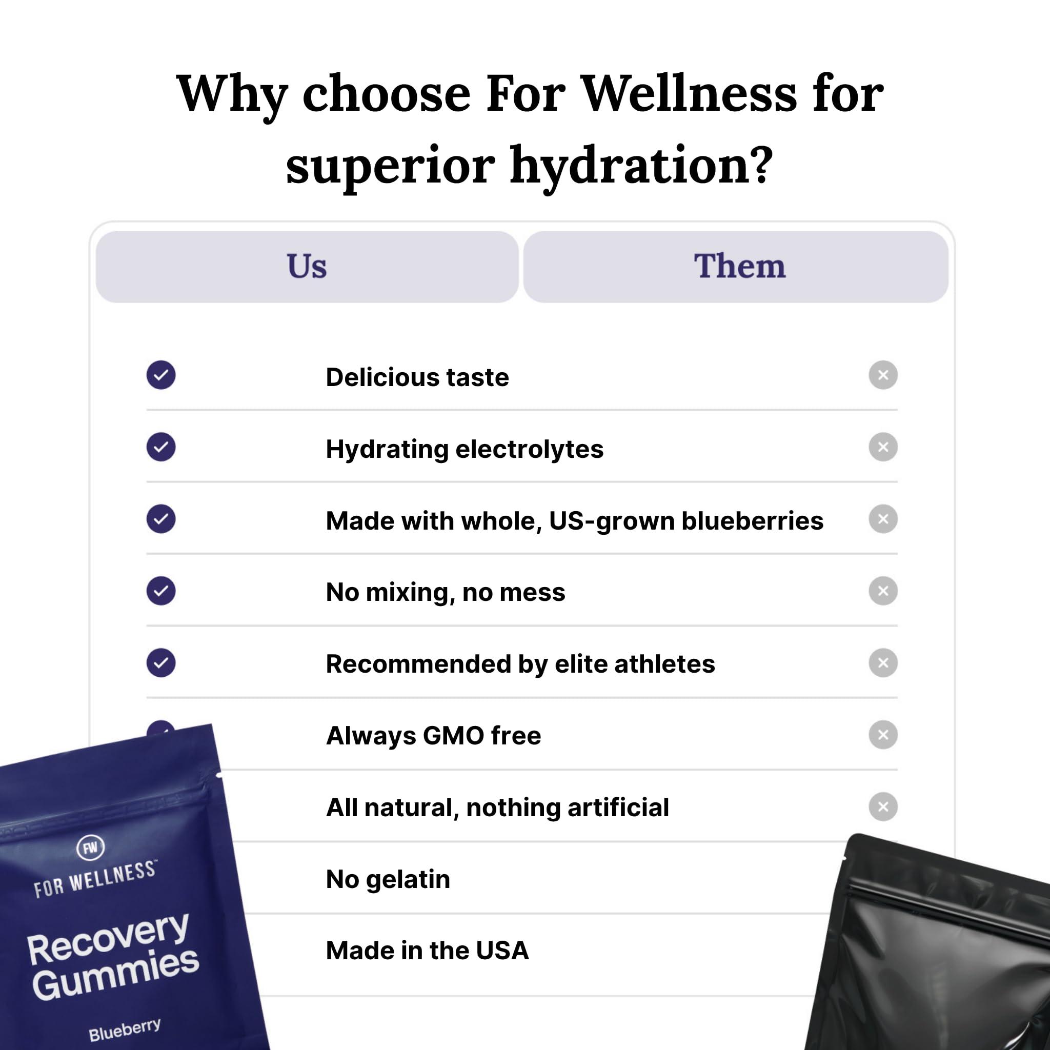 For Wellness Electrolyte Recovery Gummies Blueberry Flavor Hydration Gummies with VitaBlue Blueberries & Electrolytes - Exercise Recovery, Energy Boost, Replenishment & Antioxidants Non-GMO, Vegan, Gluten-Free