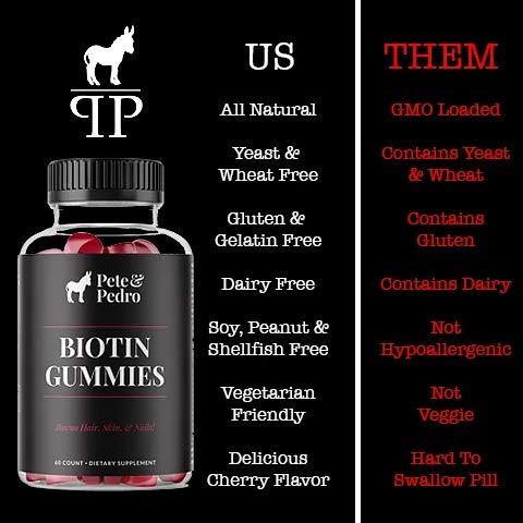 Pete & Pedro Pete & Pedro BIOTIN Gummies for Hair, Skin & Nails Growth for Women & Men |Hair Grow Supplement for Stronger Skin, & Nails | Cherry Biotin Gummy 5000mcg Per Serving | Seen on Shark Tank, 60 Count