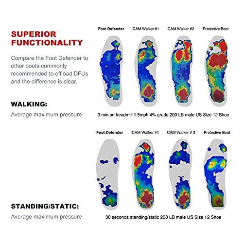 Foot Defender Foot Defender Protective Boot for Foot Wounds Designed to Offload Pressure and Help Diabetic Foot Ulcers Heal Faster (Medium)