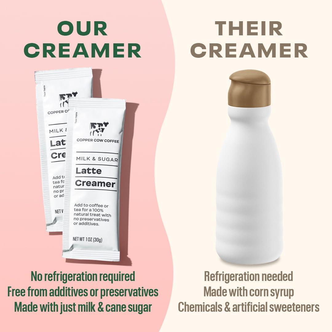 Copper Cow Coffee Copper Cow Coffee California Sweetened Condensed Milk Creamers – Single-Serve and All-Natural Pre-Filled Packets – (25 Pack)