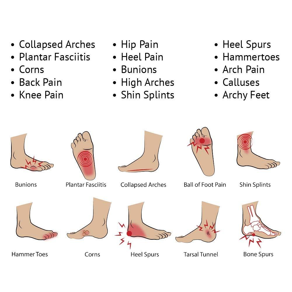 Superthotics Superthotics Customizable Orthotics, Relief Cushions & Peppermint Lotion Deluxe Bundle for Men & Women Align The Body to Relieve Foot, Hip, Knee & Back Pain Plantar Fasciitis Relief Men’s 9.5-11