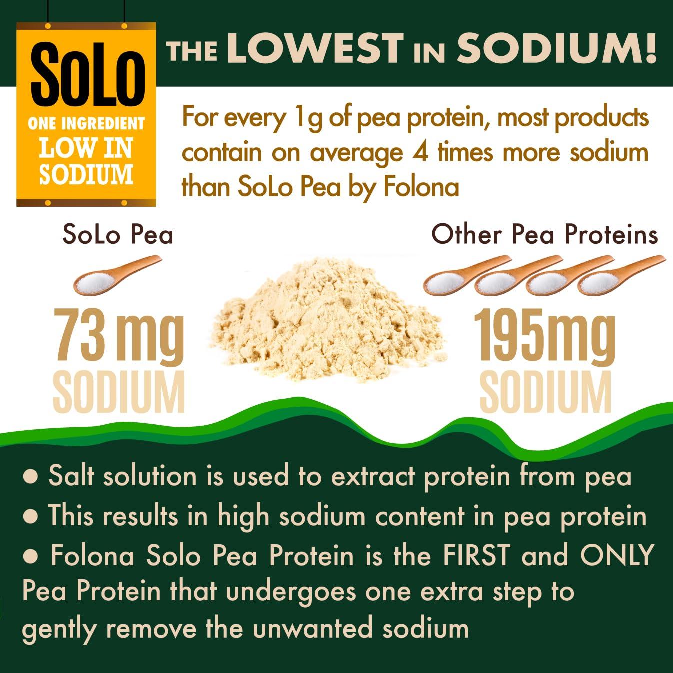 FOLONA SOLO Organic Pea Protein Powder, Low in Sodium, Canada Grown Peas, 100% Vegan, Non-GMO, Unflavored Plant Based Protein Powder with BCAA, Keto & Paleo Friendly, Easy to Digest, No Additives (2.7 lbs)