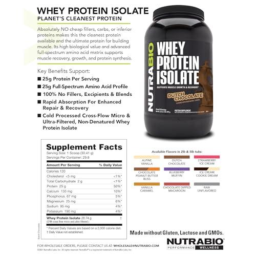 NutraBio NutraBio Whey Protein Powder Isolate Supplement 25g of Protein Per Scoop with Complete Amino Acid Profile - Soy and Gluten Free Protein Powder - Zero Fillers and Non-GMO - Vanilla Caramel- 2 Lbs.