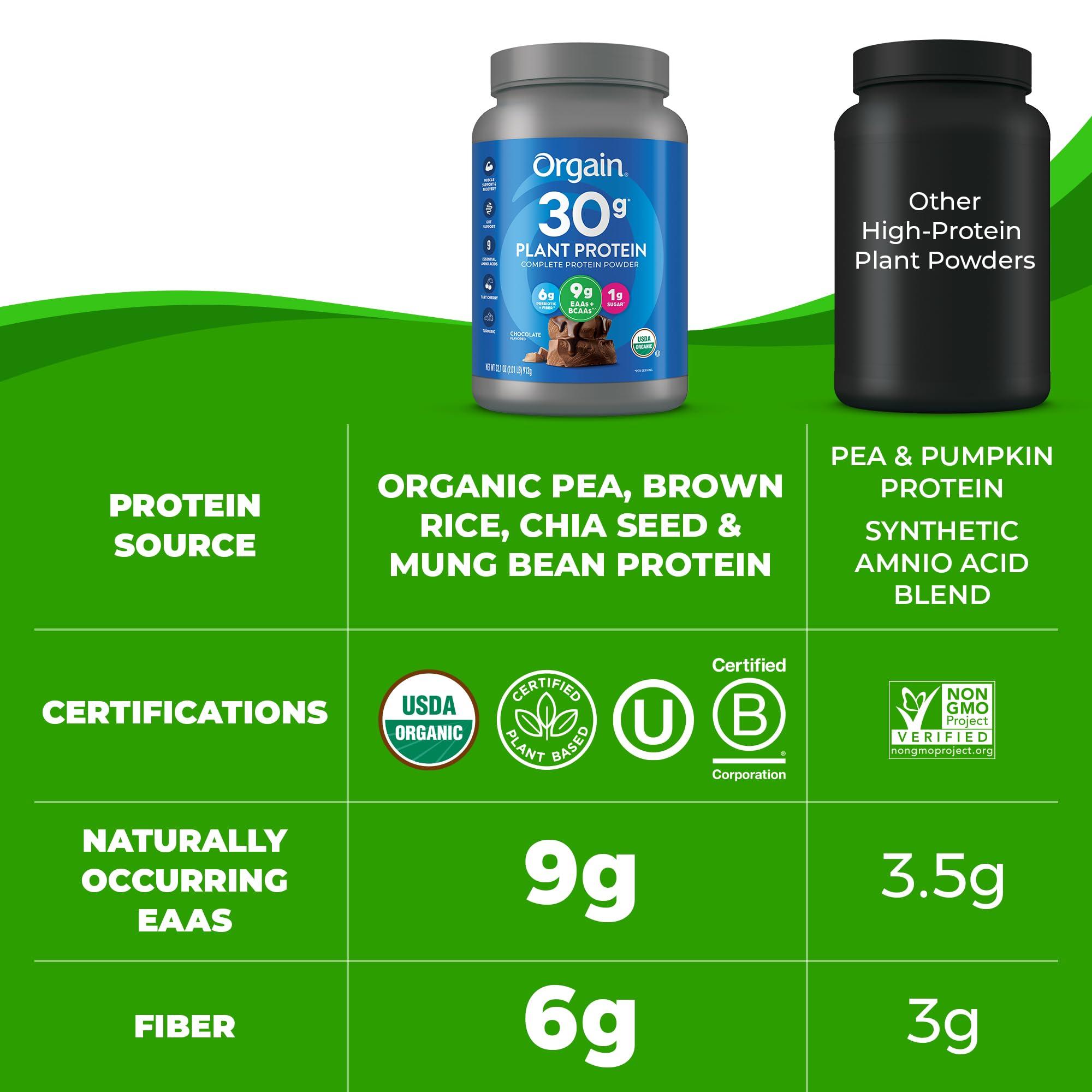 Orgain Orgain Organic 30g Vegan Protein Powder, Chocolate 9g EAAs + BCAAs, Plant Protein, 6g Prebiotic + Fiber, 1g Sugar, Pre-Workout, Muscle Support + Recovery - 2.01lb (Packaging May Vary)