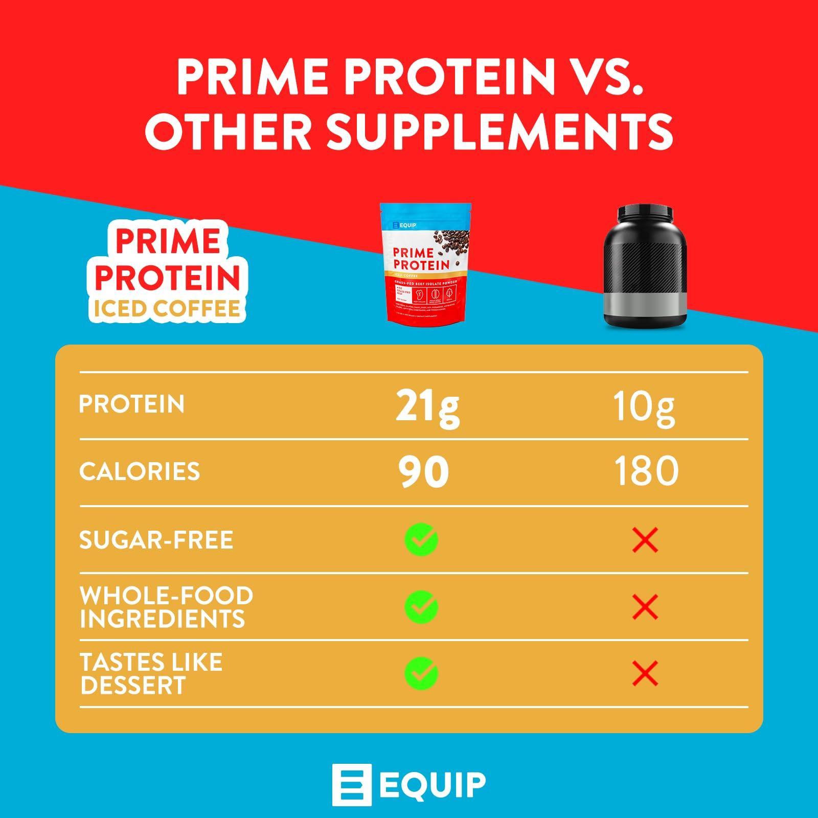 Equip Equip Foods Core Colostrum Powder & Prime Protein Powder Iced Coffee
