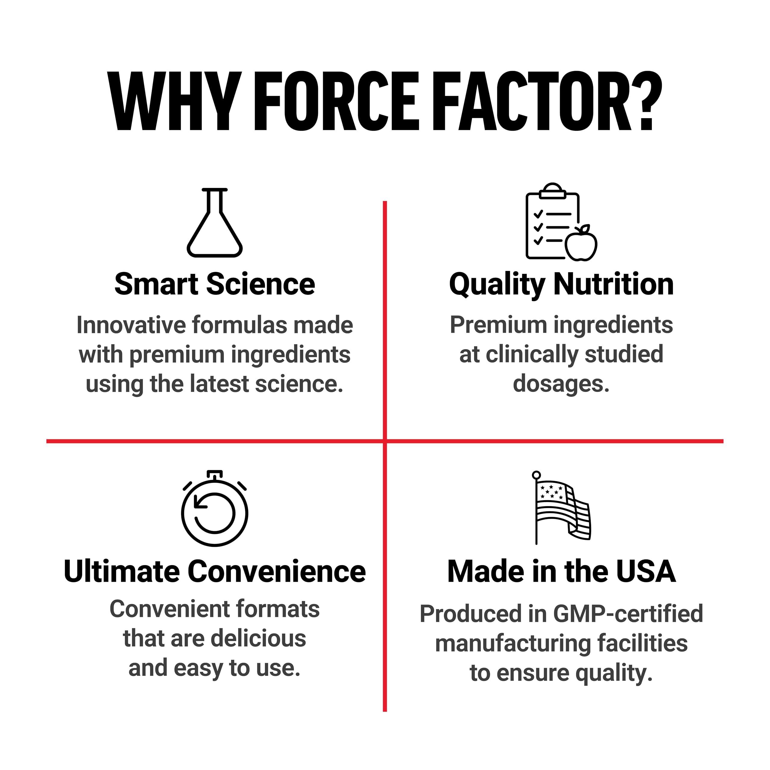Force Factor FORCE FACTOR Organic Matcha Green Tea Powder for Energy, Focus, and Daily Wellness, Culinary Grade, USDA-Certified Organic, Rich and Delicious Flavor 169g, 84 Servings