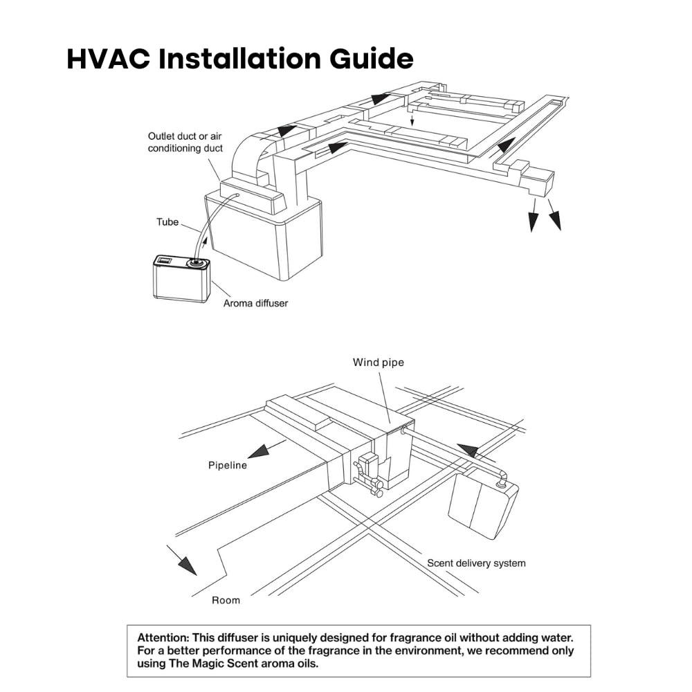 THE MAGIC SCENT The Magic Scent Diffuser, Scent Air Machine for Home, Hotels & Commercial Use, HVAC or Portable Nebulizing Diffuser - Large Room Waterless Scent Machine - Aroma Oil Included