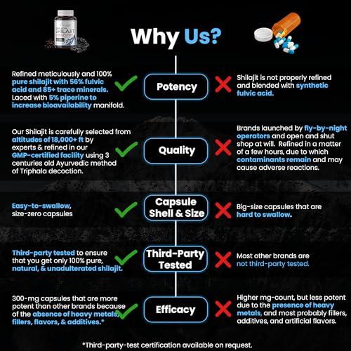 cosynee cosynee Shilajit Himalayan Capsules Made with Pure and Organic Shilajit Powder | Nature Source of 56% Fulvic Acid and 5% Piperine | Energy Support | 90 Capsules