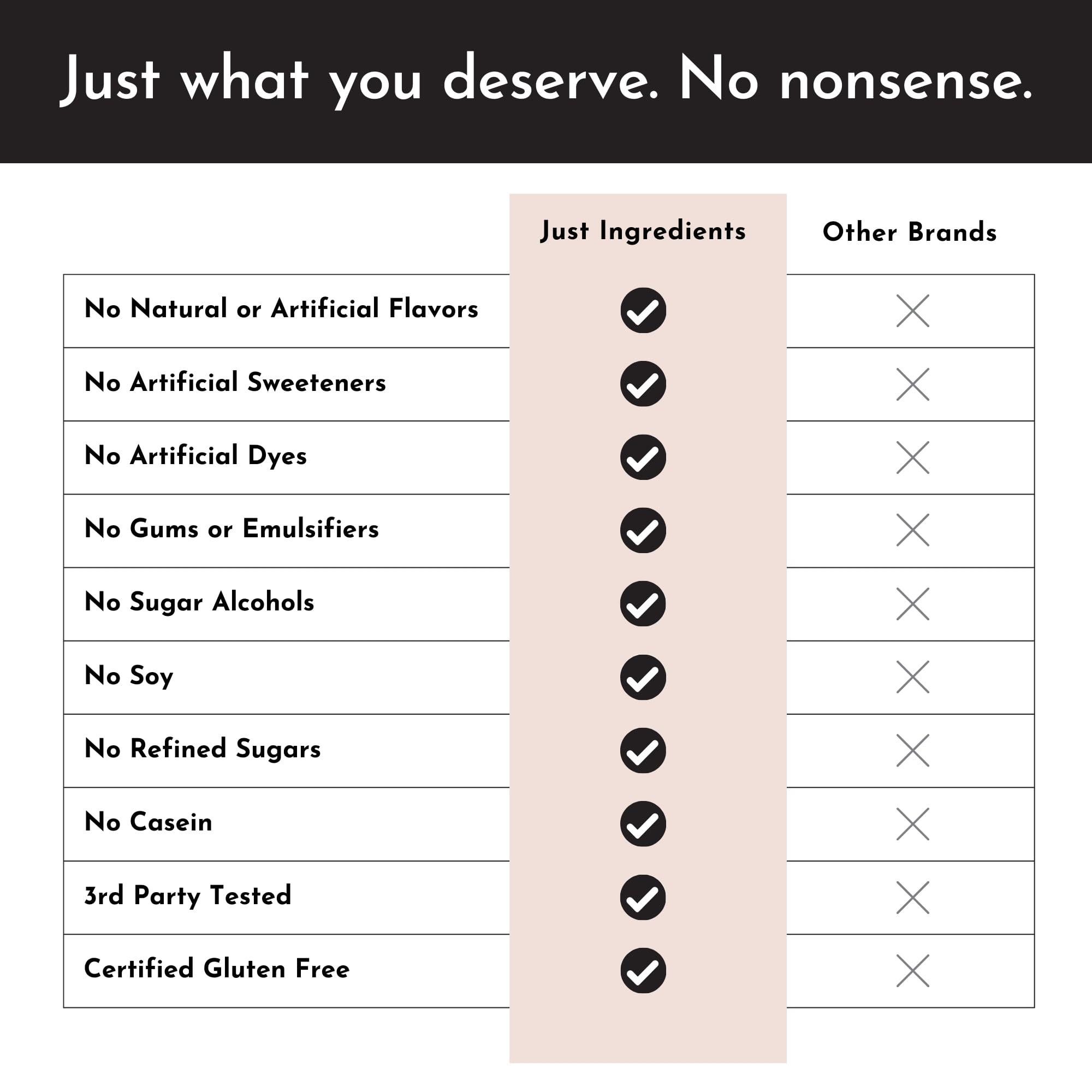 JUST INGREDIENTS JUST INGREDIENTS Chocolate Protein Powder | 15 Servings | 100% Grass-Fed Whey | Non-GMO, Gluten-Free, No Artificial Flavors