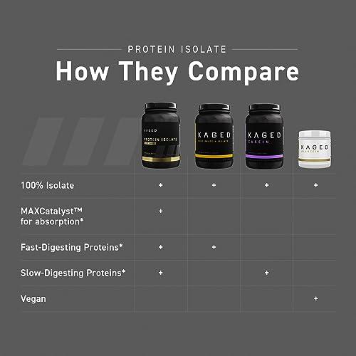 Kaged Kaged Protein Powder Elite: 100% Isolate Blend Whey, Casein, and Milk Protein Blend for Recovery and Muscle Building | Chocolate | 2lbs
