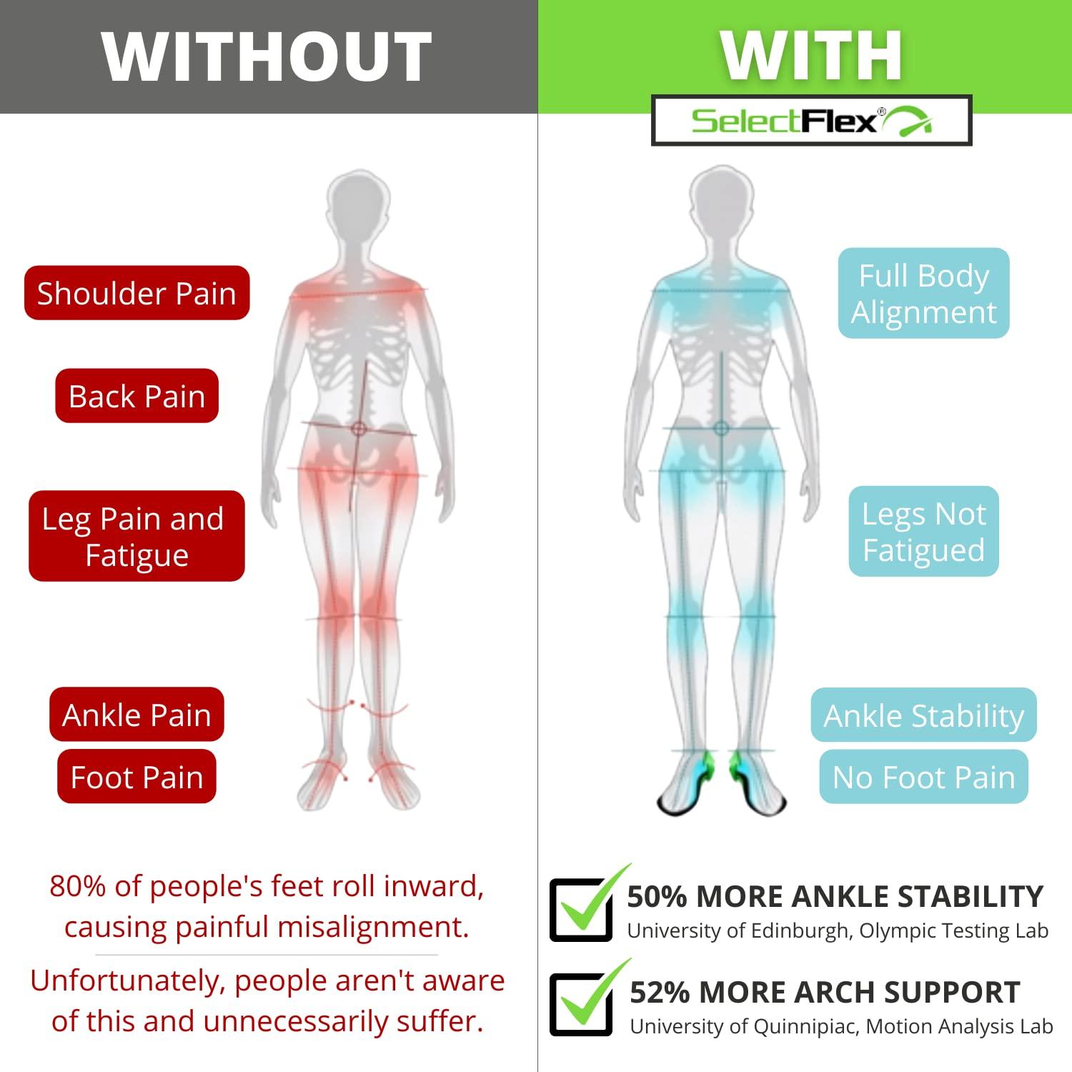 SelectFlex SelectFlex® Adjustable Arch Support Orthotic Insoles Helps a Person with Plantar Fasciitis, Neuropathy, Flat Feet, Overpronation, Foot Pain, Mortons Neuroma, Low Back Pain Women12-13/Men 11-12