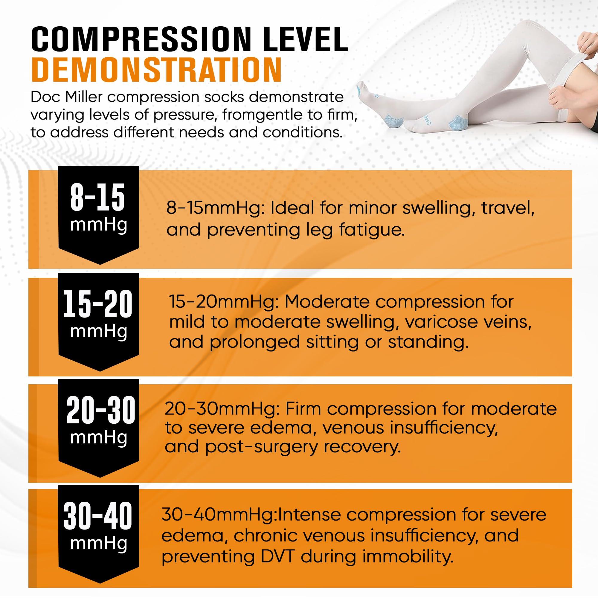 Doc Miller Doc Miller TED Hose Thigh High Anti Embolism Stockings for Women & Men, Hospital Style Surgical Stockings, Plus Size White Compression Socks 15-20mmHg, Support Hose with Inspection Hole Small