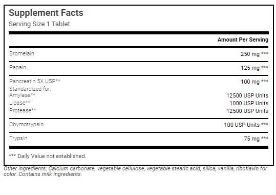 Wonder Laboratories Wonder Laboratories Proteolytic Enzymes | Bromelain Papain Pancreatin Trypsin 550 mg Total with Standardized Amylase, Lipase, and Protease, 300 Tablets