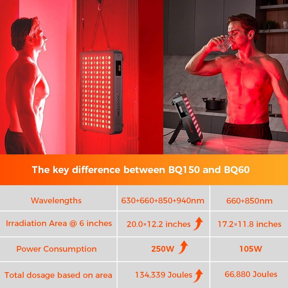 Bestqool Bestqool Red Light Therapy Device, 4 Wavelengths Full Body Near Infrared Light Therapy, Elite Grade Dual Chip 150 LEDs, High Power Output Red Light Panel for Anti-Aging, Pain Relief. 250W.