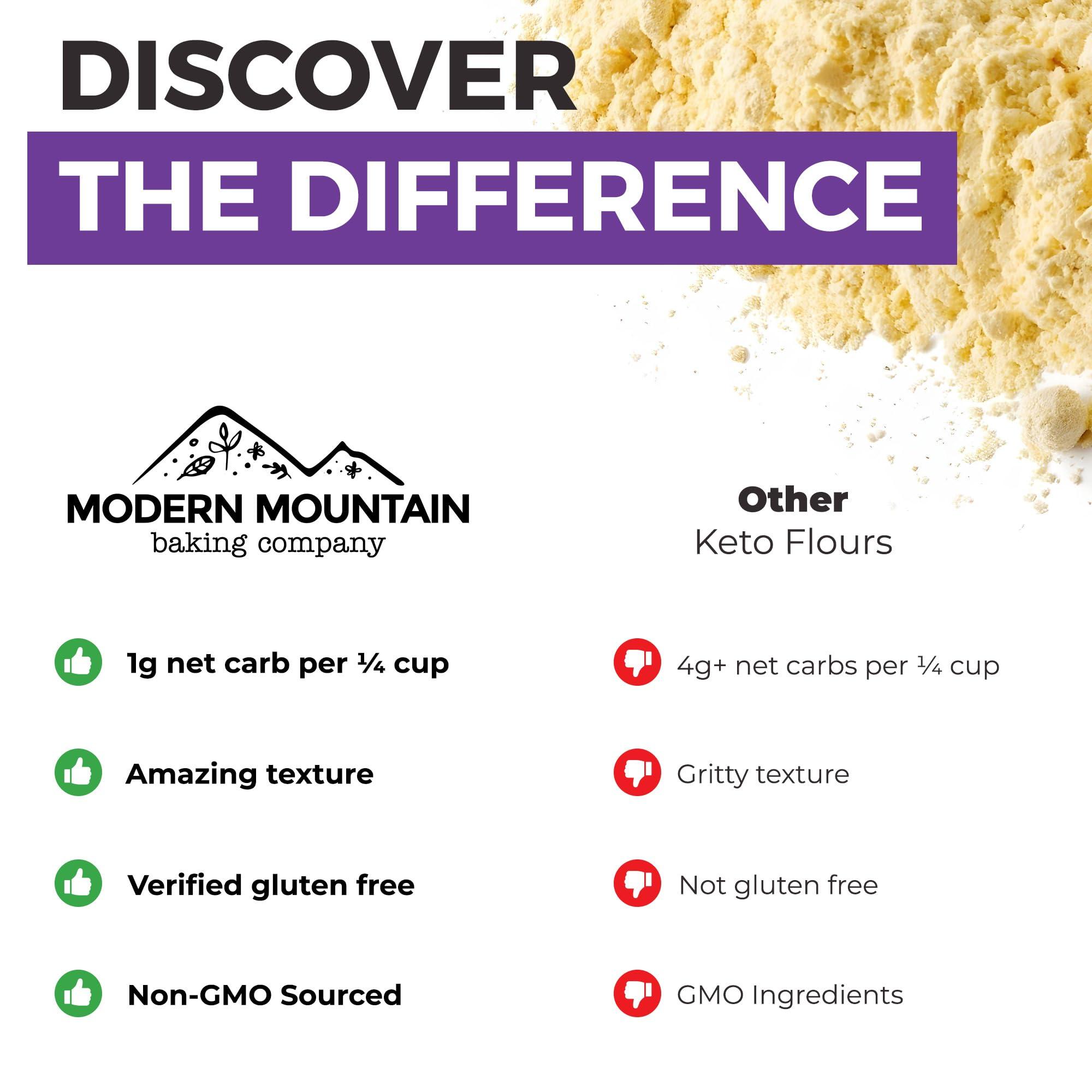 MODERN MOUNTAIN Lupin Flour (3 lb) Low-Carb Flour, 2g Net Carbs Per Serving, Improve Keto-Friendly Baked Goods, High in Protein and Fiber, Keto, Gluten-Free, Non-GMO