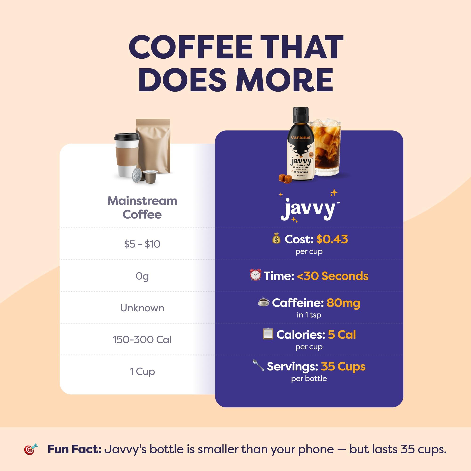 Javy Coffee Javy Coffee Concentrate - Cold Brew Coffee, Perfect for Instant Iced Coffee, Cold Brewed Coffee and Hot Coffee, 35 Servings - Caramel