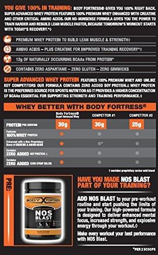 Body Fortress Body Fortress Super Advanced Whey Protein Powder, Gluten Free, Chocolate Flavor, 2 Pound, Pack of 2