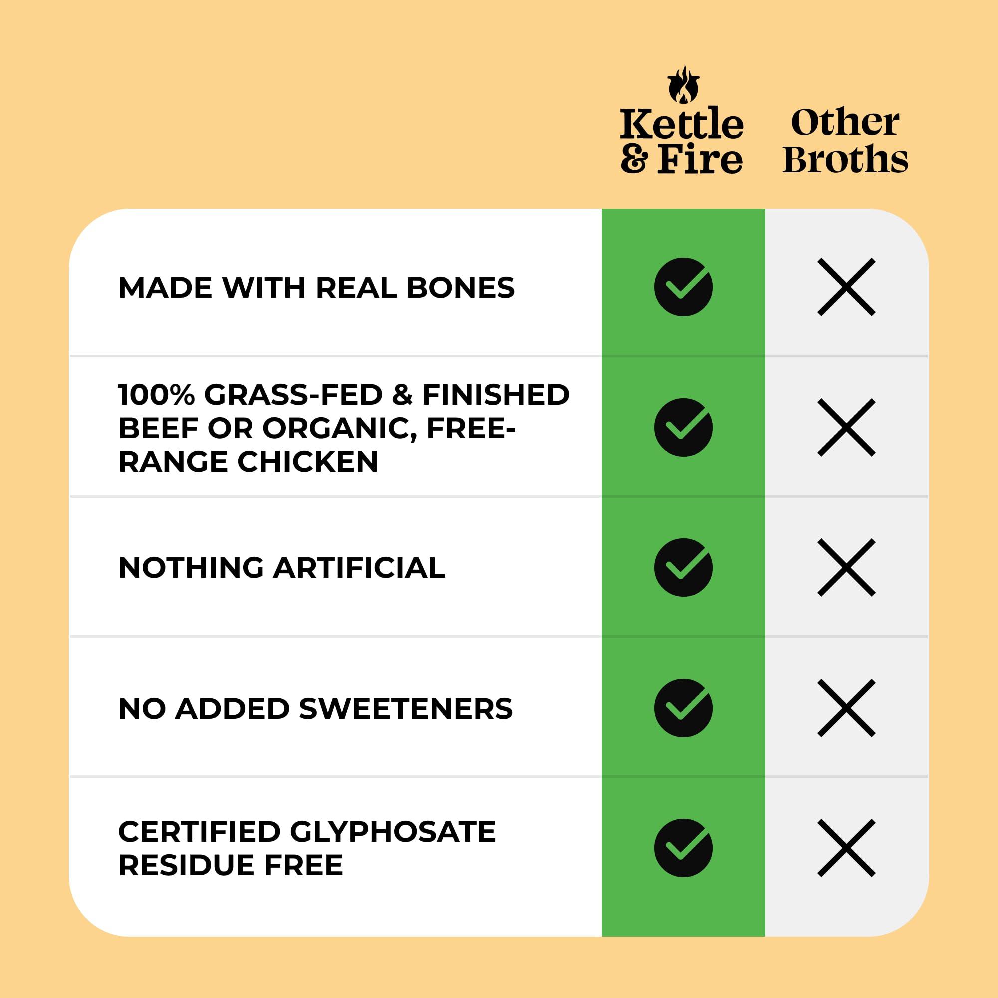 Kettle & Fire Kettle and Fire Mushroom Chicken Bone Broth, Keto, Paleo, Whole 30 Approved, Gluten Free, 19g of Protein, Natural Source of Collagen, Pack of 6