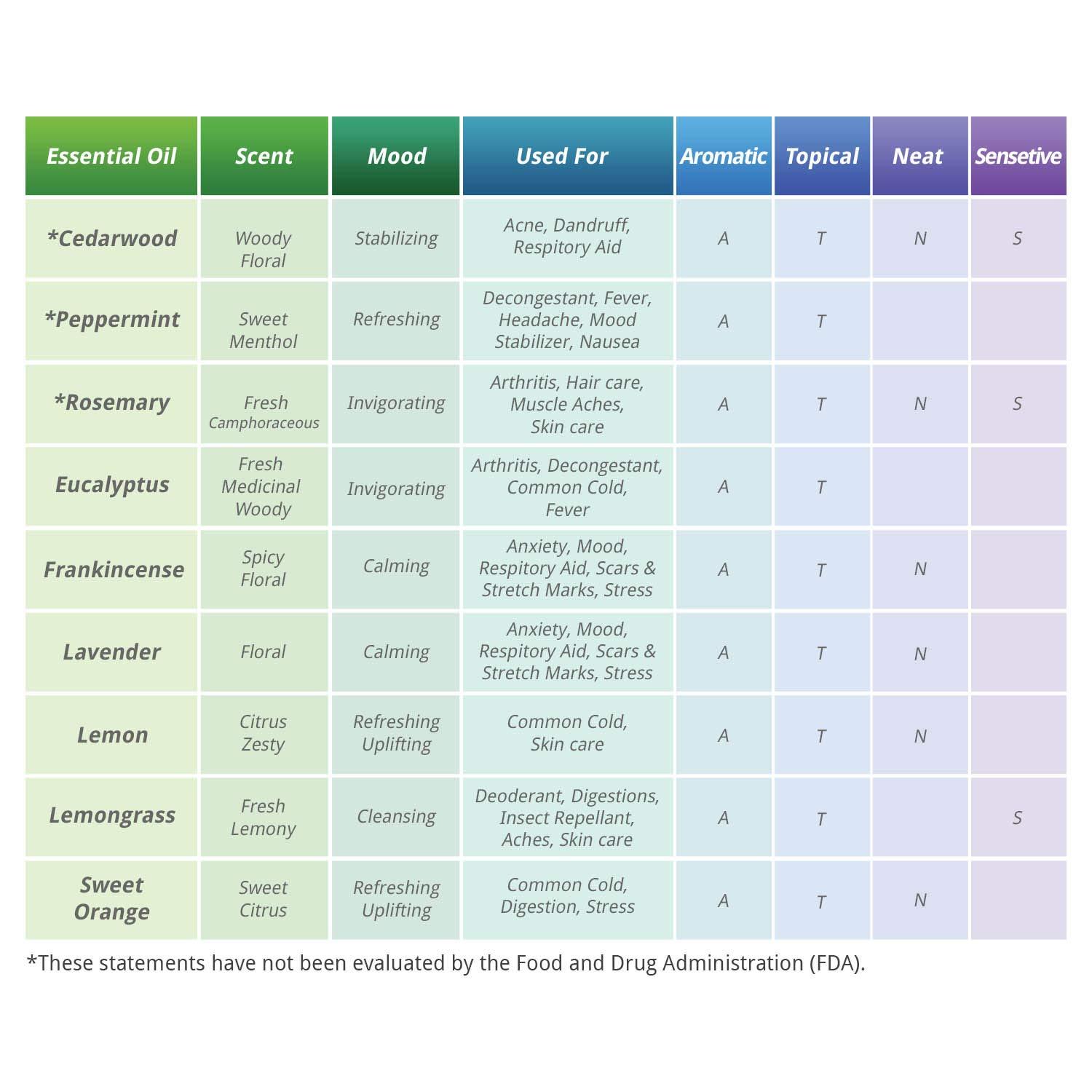 It's Delish California Walnut Halves & Pieces, Raw, Shelled Walnuts by It's Delish, Bulk | 100% All Natural Raw Unsalted Nuts for Keto Baking and Snacking (5 lbs)