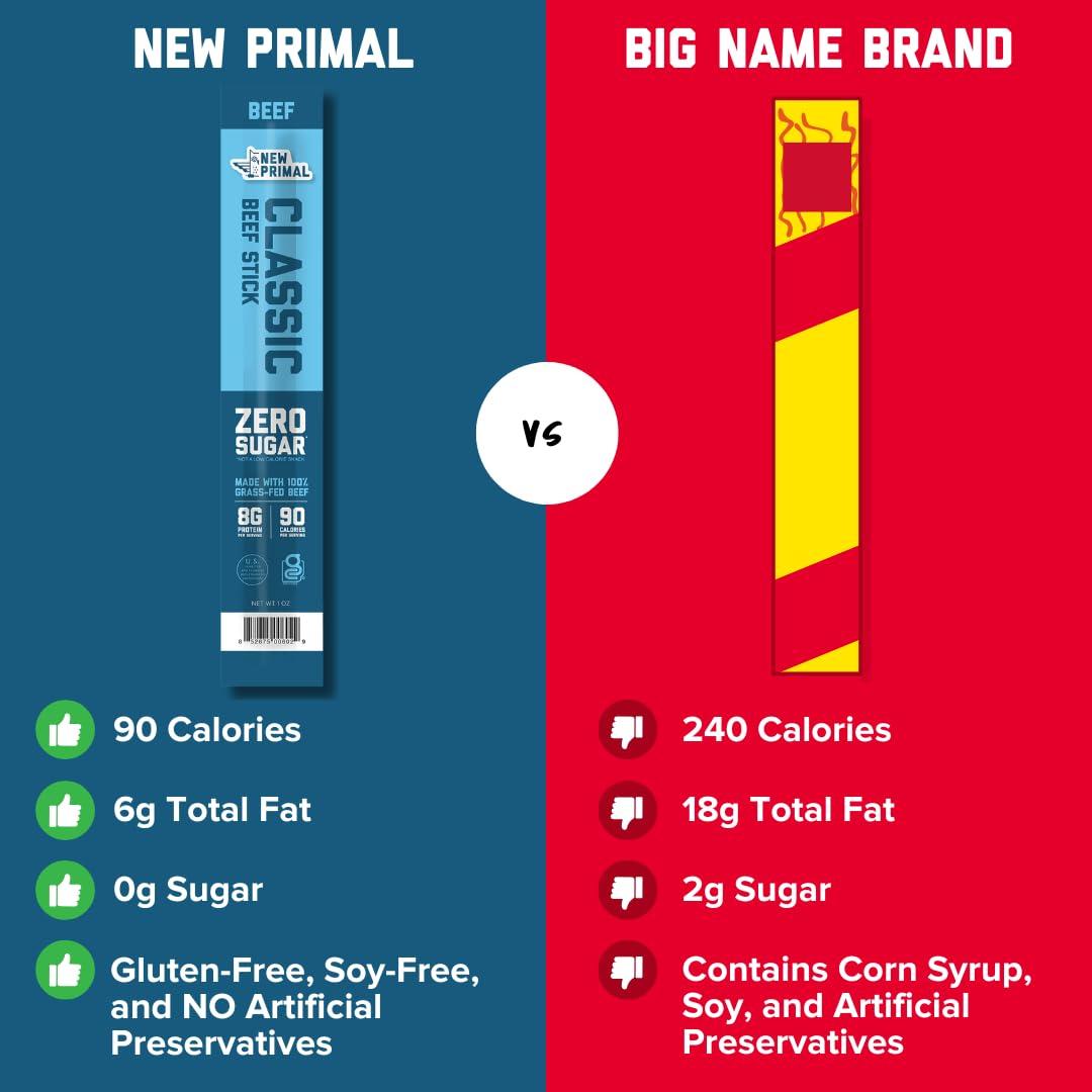 The New Primal The New Primal Grass Fed Beef Sticks, Keto, Gluten Free Healthy Snacks for Adults, Sugar Free Low Carb High Protein Snack, Paleo Whole30 Jerky Meat Stick, 8g Protein, 5 Pack