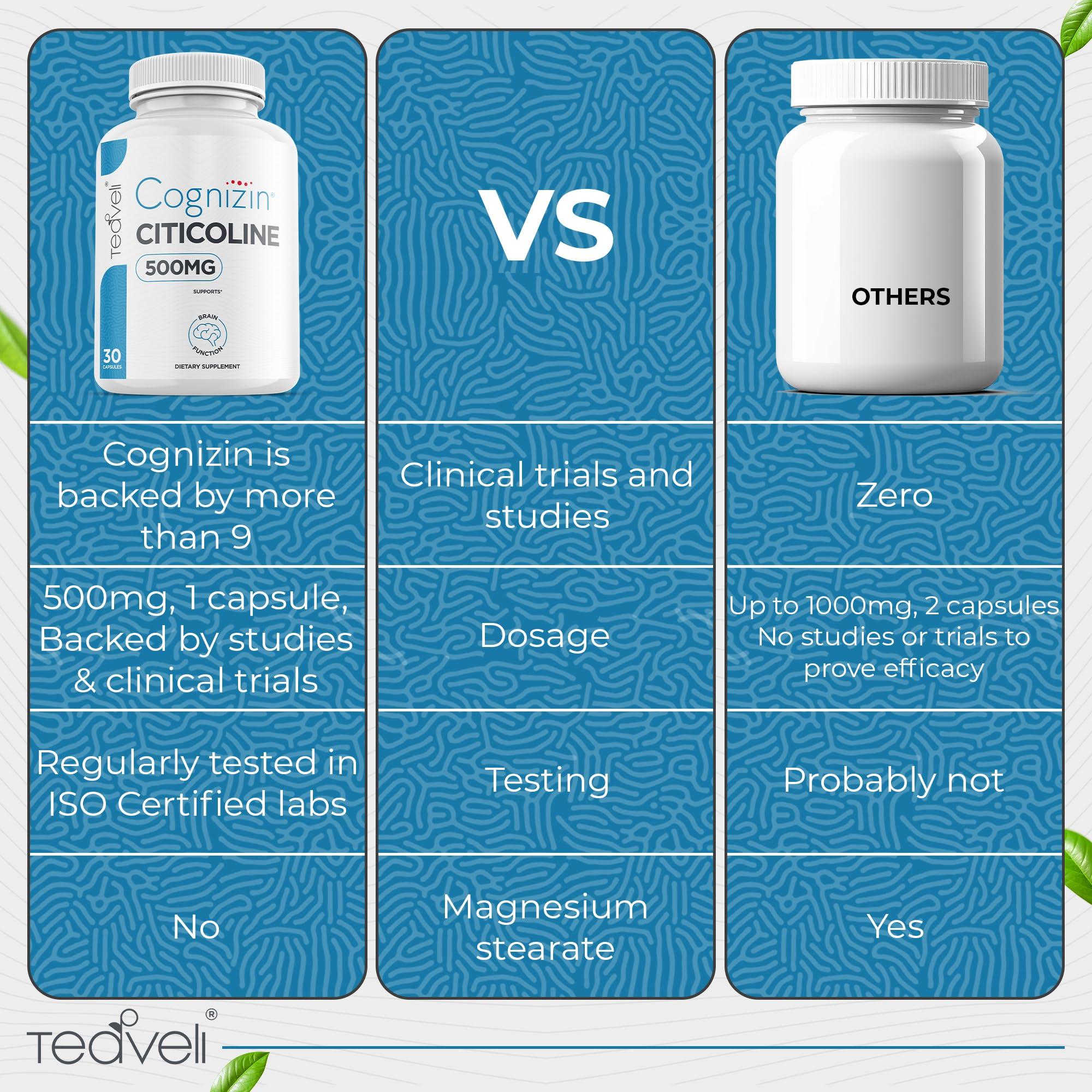 Teaveli Teaveli Cognizin Citicoline- 500mg CDP Choline Capsules- Clinically Studied Brain Supplement to Support Clarity, Concentration and Memory  Most Bioavailable Form of Choline Supplements - 30 Servings