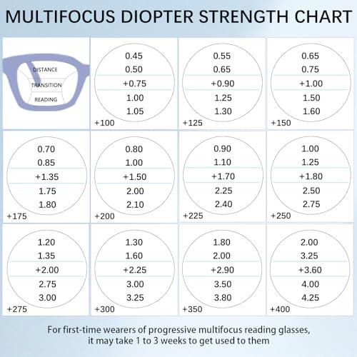 CLASAGA CLASAGA Progressive Multifocus Reading Glasses for Women, Blue Light Blocking Ladies Computer Readers with Spring Hinge (3 mix-1, 4, multiplier_x)