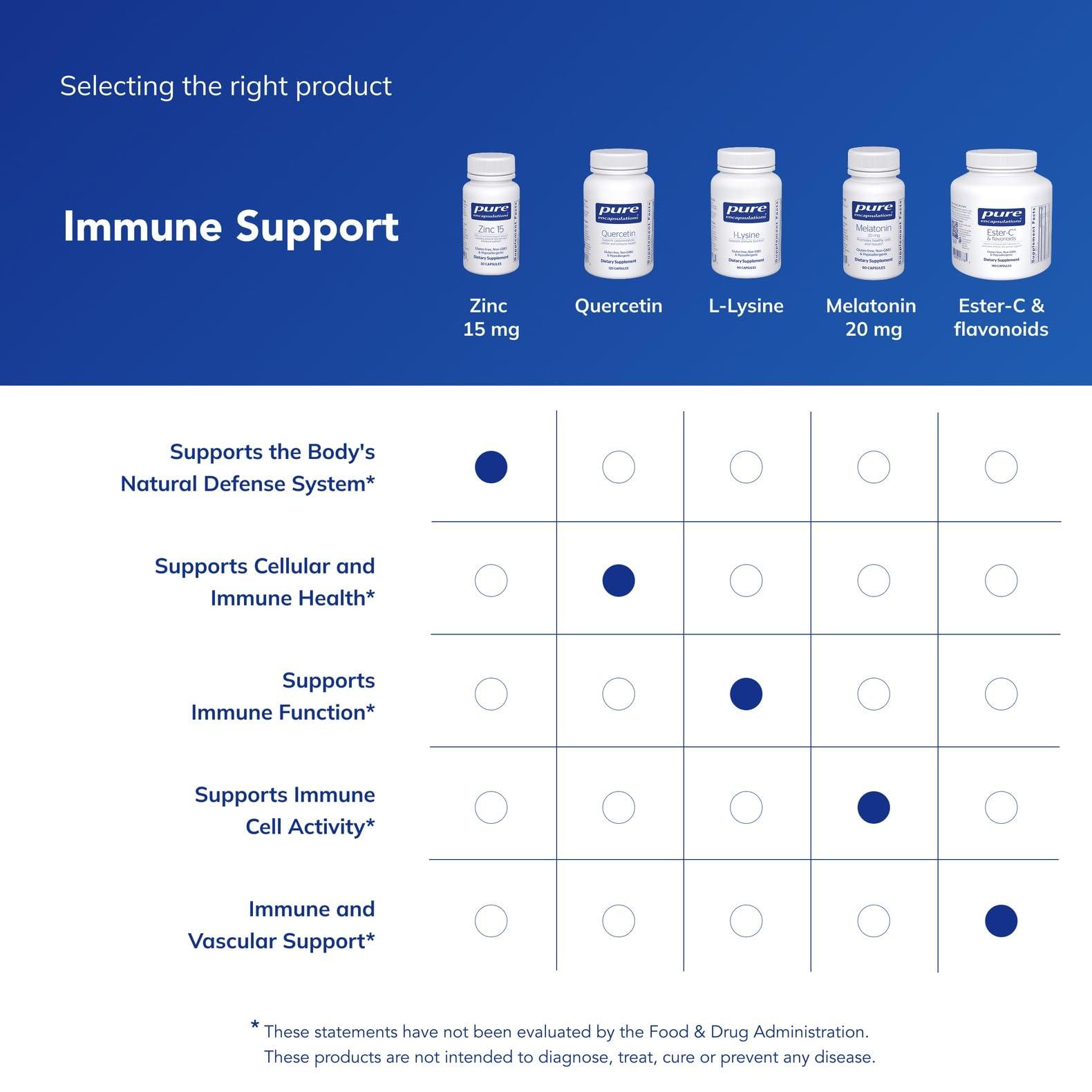 Pure Encapsulations Pure Encapsulations Zinc 15 mg - Zinc Picolinate Supplement for Immune System Support, Growth & Development - for Wound Healing - 30 Capsules