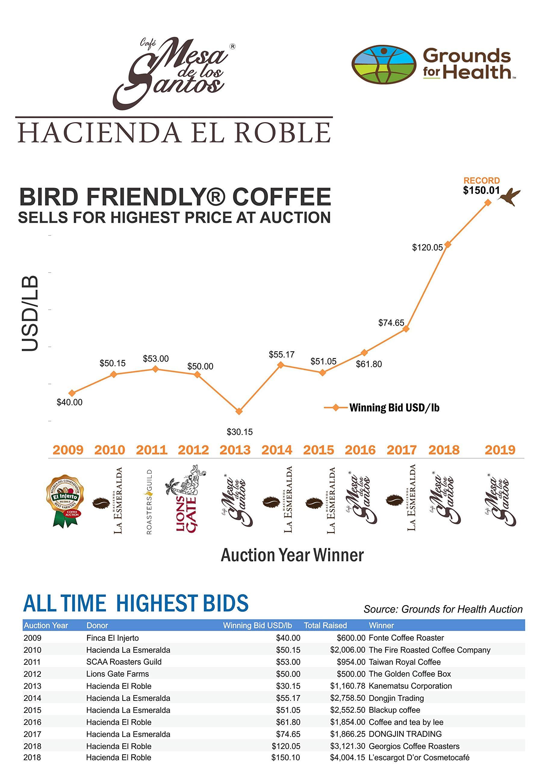 MESA DE LOS SANTOS Caf Mesa de los Santos Premium Colombian Ground Coffee, Medium Roast, 16 Ounce Bag Organic Certified, Bird Friendly.