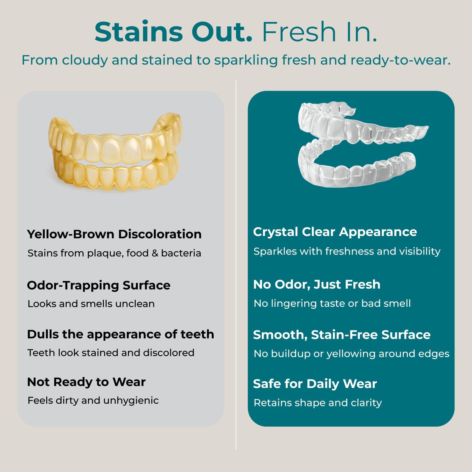 NuraClean NuraClean Ultimate Retainer Cleaner Tablets-Dental Pod, Braces Cleaner, Mouthguard Cleaning & Denture Cleaning Tablets- 120 Tablets