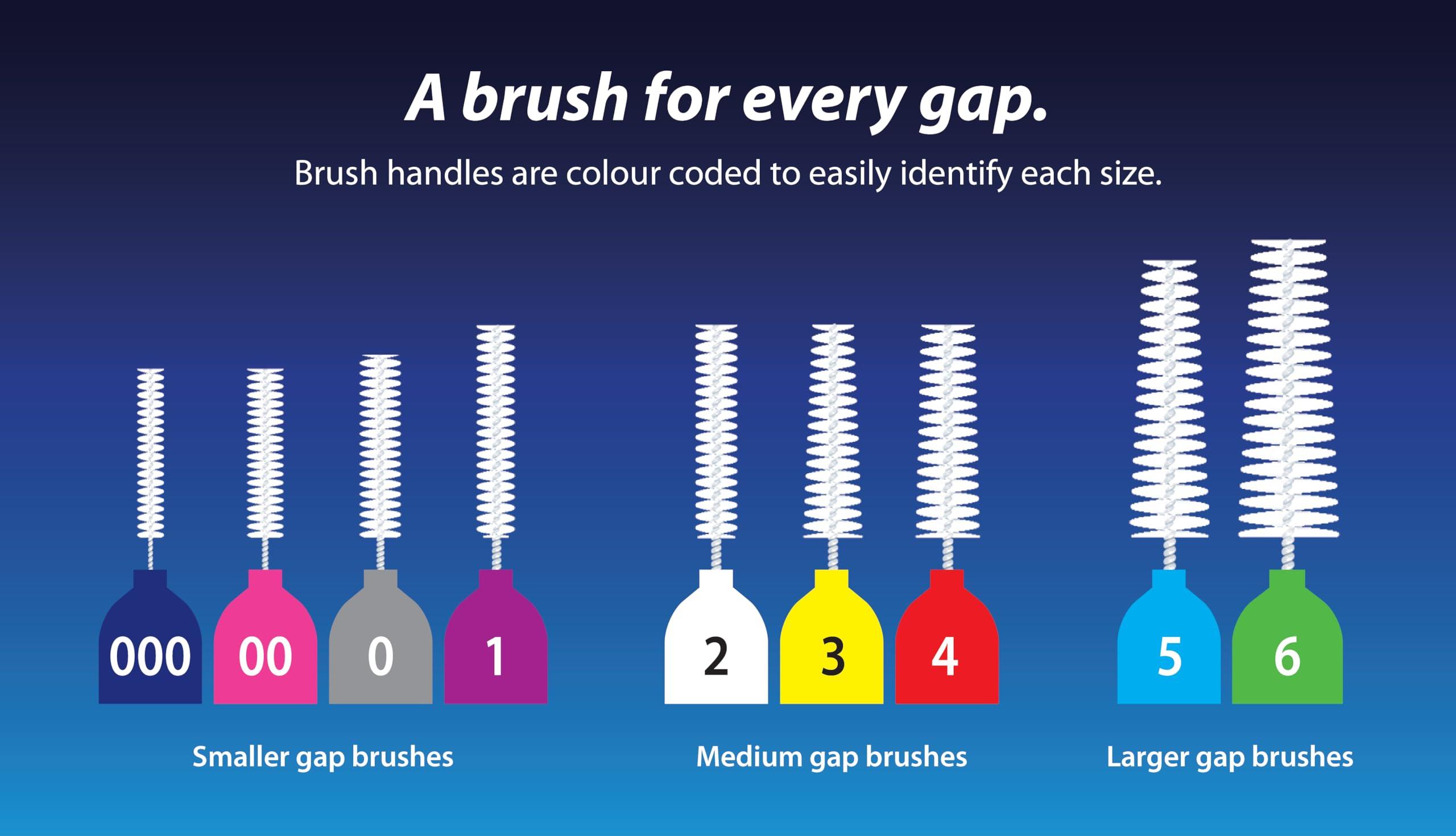 Piksters Piksters Interdental Brushes, 40 pk, Size 5, Interdental Tooth Brush for Large Gaps, Gum Soft Bristles for Plaque Removal, Safe for Braces